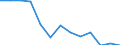 Statistical classification of economic activities in the European Community (NACE Rev. 2): Printing and reproduction of recorded media / Unit of measure: Thousand persons / Geopolitical entity (reporting): Austria