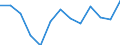 Statistical classification of economic activities in the European Community (NACE Rev. 2): Printing and reproduction of recorded media / Unit of measure: Thousand persons / Geopolitical entity (reporting): Poland