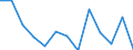 Statistical classification of economic activities in the European Community (NACE Rev. 2): Printing and reproduction of recorded media / Unit of measure: Thousand persons / Geopolitical entity (reporting): Portugal