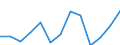 Statistical classification of economic activities in the European Community (NACE Rev. 2): Printing and reproduction of recorded media / Unit of measure: Thousand persons / Geopolitical entity (reporting): Romania