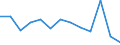 Statistical classification of economic activities in the European Community (NACE Rev. 2): Printing and reproduction of recorded media / Unit of measure: Thousand persons / Geopolitical entity (reporting): Slovenia