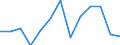 Statistical classification of economic activities in the European Community (NACE Rev. 2): Printing and reproduction of recorded media / Unit of measure: Thousand persons / Geopolitical entity (reporting): Slovakia