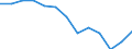 Statistical classification of economic activities in the European Community (NACE Rev. 2): Printing and reproduction of recorded media / Unit of measure: Thousand persons / Geopolitical entity (reporting): Finland