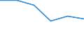 Statistical classification of economic activities in the European Community (NACE Rev. 2): Printing and reproduction of recorded media / Unit of measure: Thousand persons / Geopolitical entity (reporting): Norway