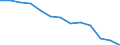 Statistical classification of economic activities in the European Community (NACE Rev. 2): Printing and reproduction of recorded media / Unit of measure: Thousand persons / Geopolitical entity (reporting): Switzerland