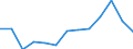 Statistical classification of economic activities in the European Community (NACE Rev. 2): Printing and reproduction of recorded media / Unit of measure: Thousand persons / Geopolitical entity (reporting): Serbia