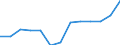 Statistical classification of economic activities in the European Community (NACE Rev. 2): Other manufacturing / Unit of measure: Thousand persons / Geopolitical entity (reporting): European Union - 27 countries (from 2020)