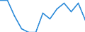 Statistical classification of economic activities in the European Community (NACE Rev. 2): Other manufacturing / Unit of measure: Thousand persons / Geopolitical entity (reporting): Czechia