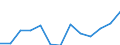 Statistical classification of economic activities in the European Community (NACE Rev. 2): Other manufacturing / Unit of measure: Thousand persons / Geopolitical entity (reporting): France