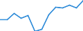 Statistical classification of economic activities in the European Community (NACE Rev. 2): Other manufacturing / Unit of measure: Thousand persons / Geopolitical entity (reporting): Italy