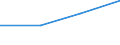 Statistical classification of economic activities in the European Community (NACE Rev. 2): Other manufacturing / Unit of measure: Thousand persons / Geopolitical entity (reporting): Norway