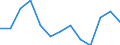 Statistical classification of economic activities in the European Community (NACE Rev. 2): Other manufacturing / Unit of measure: Thousand persons / Geopolitical entity (reporting): Switzerland