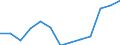 Statistical classification of economic activities in the European Community (NACE Rev. 2): Publishing activities / Unit of measure: Thousand persons / Geopolitical entity (reporting): Belgium