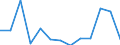 Statistical classification of economic activities in the European Community (NACE Rev. 2): Publishing activities / Unit of measure: Thousand persons / Geopolitical entity (reporting): Czechia