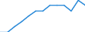 Sex: Total / Unit of measure: Percentage of total employment / Geopolitical entity (reporting): Spain