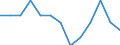 Sex: Total / Unit of measure: Percentage of total employment / Geopolitical entity (reporting): Hungary