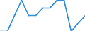 Sex: Total / Unit of measure: Percentage of total employment / Geopolitical entity (reporting): Austria