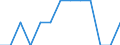 Sex: Total / Unit of measure: Percentage of total employment / Geopolitical entity (reporting): Romania