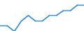 Sex: Total / Unit of measure: Percentage of total employment / Geopolitical entity (reporting): Türkiye