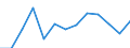 Sex: Males / Unit of measure: Thousand persons / Geopolitical entity (reporting): Estonia