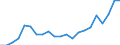 Cultural products: Total / Geopolitical entity (partner): Intra-EU27 (from 2020) / Stock or flow: Imports / Unit of measure: Thousand euro / Geopolitical entity (reporting): Bulgaria