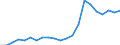 Cultural products: Total / Geopolitical entity (partner): Intra-EU27 (from 2020) / Stock or flow: Imports / Unit of measure: Thousand euro / Geopolitical entity (reporting): Czechia