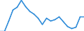 Cultural products: Total / Geopolitical entity (partner): Intra-EU27 (from 2020) / Stock or flow: Imports / Unit of measure: Thousand euro / Geopolitical entity (reporting): Denmark