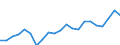 Cultural products: Total / Geopolitical entity (partner): Intra-EU27 (from 2020) / Stock or flow: Imports / Unit of measure: Thousand euro / Geopolitical entity (reporting): Estonia