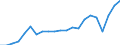 Cultural products: Total / Geopolitical entity (partner): Intra-EU27 (from 2020) / Stock or flow: Imports / Unit of measure: Thousand euro / Geopolitical entity (reporting): France
