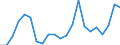 Cultural products: Total / Geopolitical entity (partner): Intra-EU27 (from 2020) / Stock or flow: Imports / Unit of measure: Thousand euro / Geopolitical entity (reporting): Latvia