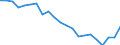 Cultural products: Total / Geopolitical entity (partner): Intra-EU27 (from 2020) / Stock or flow: Imports / Unit of measure: Thousand euro / Geopolitical entity (reporting): Luxembourg