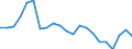 Cultural products: Total / Geopolitical entity (partner): Intra-EU27 (from 2020) / Stock or flow: Imports / Unit of measure: Thousand euro / Geopolitical entity (reporting): Hungary