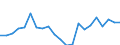 Cultural products: Total / Geopolitical entity (partner): Intra-EU27 (from 2020) / Stock or flow: Imports / Unit of measure: Thousand euro / Geopolitical entity (reporting): Netherlands