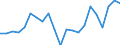 Cultural products: Total / Geopolitical entity (partner): Intra-EU27 (from 2020) / Stock or flow: Imports / Unit of measure: Thousand euro / Geopolitical entity (reporting): Slovenia