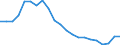 Cultural products: Total / Geopolitical entity (partner): Intra-EU27 (from 2020) / Stock or flow: Imports / Unit of measure: Thousand euro / Geopolitical entity (reporting): Finland