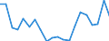 Cultural products: Total / Geopolitical entity (partner): Intra-EU27 (from 2020) / Stock or flow: Imports / Unit of measure: Thousand euro / Geopolitical entity (reporting): Bosnia and Herzegovina