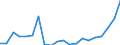 Cultural products: Total / Geopolitical entity (partner): Intra-EU27 (from 2020) / Stock or flow: Imports / Unit of measure: Thousand euro / Geopolitical entity (reporting): Serbia