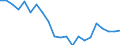 Cultural products: Total / Geopolitical entity (partner): Intra-EU27 (from 2020) / Stock or flow: Imports / Unit of measure: Percentage of total / Geopolitical entity (reporting): Bulgaria