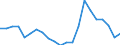 Cultural products: Total / Geopolitical entity (partner): Intra-EU27 (from 2020) / Stock or flow: Imports / Unit of measure: Percentage of total / Geopolitical entity (reporting): Czechia