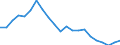 Cultural products: Total / Geopolitical entity (partner): Intra-EU27 (from 2020) / Stock or flow: Imports / Unit of measure: Percentage of total / Geopolitical entity (reporting): Denmark