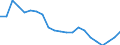 Cultural products: Total / Geopolitical entity (partner): Intra-EU27 (from 2020) / Stock or flow: Imports / Unit of measure: Percentage of total / Geopolitical entity (reporting): Greece