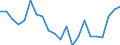 Cultural products: Total / Geopolitical entity (partner): Intra-EU27 (from 2020) / Stock or flow: Imports / Unit of measure: Percentage of total / Geopolitical entity (reporting): Spain