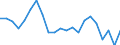 Cultural products: Total / Geopolitical entity (partner): Intra-EU27 (from 2020) / Stock or flow: Imports / Unit of measure: Percentage of total / Geopolitical entity (reporting): France