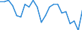 Cultural products: Total / Geopolitical entity (partner): Intra-EU27 (from 2020) / Stock or flow: Imports / Unit of measure: Percentage of total / Geopolitical entity (reporting): Italy