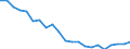 Cultural products: Total / Geopolitical entity (partner): Intra-EU27 (from 2020) / Stock or flow: Imports / Unit of measure: Percentage of total / Geopolitical entity (reporting): Cyprus