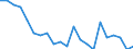 Cultural products: Total / Geopolitical entity (partner): Intra-EU27 (from 2020) / Stock or flow: Imports / Unit of measure: Percentage of total / Geopolitical entity (reporting): Lithuania