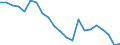 Cultural products: Total / Geopolitical entity (partner): Intra-EU27 (from 2020) / Stock or flow: Imports / Unit of measure: Percentage of total / Geopolitical entity (reporting): Netherlands