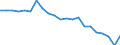 Cultural products: Total / Geopolitical entity (partner): Intra-EU27 (from 2020) / Stock or flow: Imports / Unit of measure: Percentage of total / Geopolitical entity (reporting): Austria