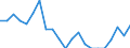 Cultural products: Total / Geopolitical entity (partner): Intra-EU27 (from 2020) / Stock or flow: Imports / Unit of measure: Percentage of total / Geopolitical entity (reporting): Slovakia