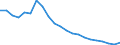 Cultural products: Total / Geopolitical entity (partner): Intra-EU27 (from 2020) / Stock or flow: Imports / Unit of measure: Percentage of total / Geopolitical entity (reporting): Finland